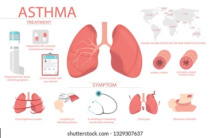 Asthma Infographic Hd Stock Images Shutterstock