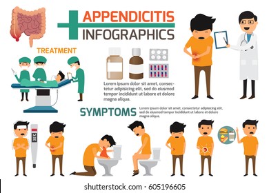 Detail brochure of appendicitis symptoms and prevention with risk factors infographics element. health or healthy and medical vector illustration.