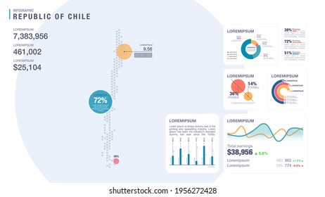 Detail infographic vector illustration. Map of Chile and Infographic elements - bar and line charts, percents, pie charts. Dashboard theme.