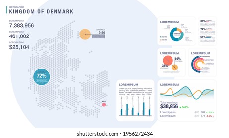 Detail infographic vector illustration. Map of Denmark and Infographic elements - bar and line charts, percents, pie charts. Dashboard theme.