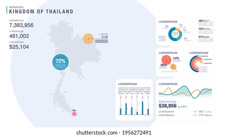 Ilustración vectorial de infografía detallada. Mapa de elementos de Tailandia e Infografía - gráficos de barras y líneas, porcentajes, gráficos circulares. Tema del panel.