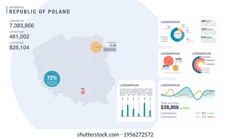 Detail infographic vector illustration. Map of Poland and Infographic elements - bar and line charts, percents, pie charts. Dashboard theme.