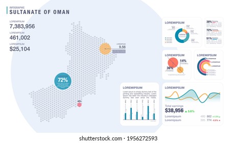 Ilustración vectorial de infografía detallada. Mapa de elementos omaníes e infográficos - gráficos de barras y líneas, porcentajes, gráficos circulares. Tema del panel.