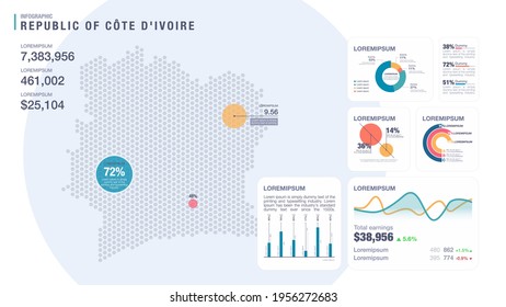 Detail infographic vector illustration. Map of Ivory Coast and Infographic elements - bar and line charts, percents, pie charts. Dashboard theme.