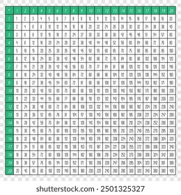 Una detallada tabla de multiplicación de 20x20 con encabezados rojos, ideal para el aprendizaje avanzado de matemáticas.