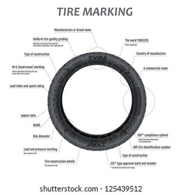 Detailed car tire marking scheme