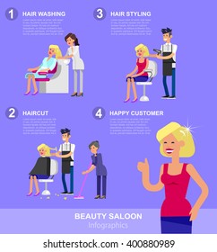 Detailed character Barber makes a hair washing, cut and styling for glamorous girl, beautiful smiling blond woman. Web banner template  for beauty saloon