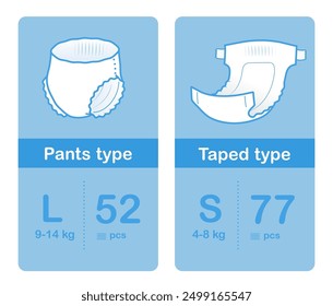 Detailed description diaper icon. Vector element isolated on white background. Perfect for showing the diaper, its main parts and benefits. EPS10.	