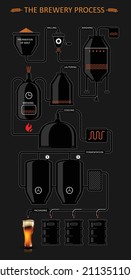 El diagrama detallado del proceso de cervecería.