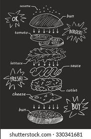 a detailed diagram of the ingredients Burger line drawing black background
