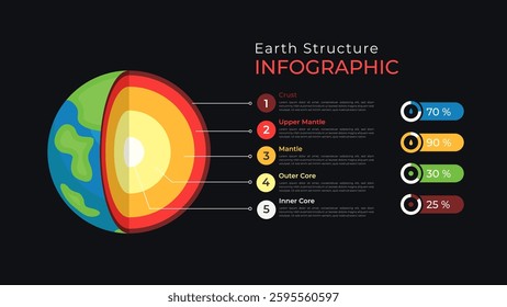 Detailed Earth Layers Infographic Vector - Useful for Student Education
