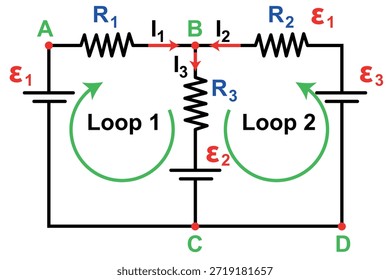 A detailed electrical circuit schematic showing resistors R1, R2, R3, three EMF sources, and two loops with loop currents. Useful for teaching Kirchhoff’s laws and circuit analysis.