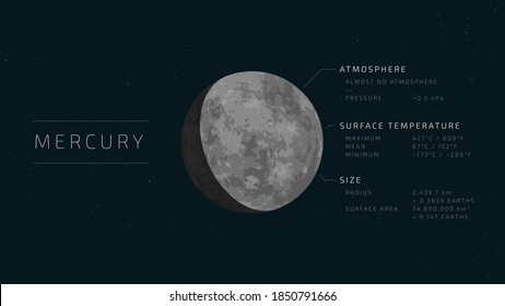 Detailed flat vector illustration of Mercury with relevant information next to it.