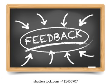detailed illustration of a blackboard with a Feedback focus sketch, eps10 vector, gradient mesh included