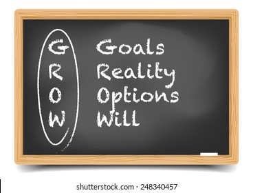 detailed illustration of a blackboard with GROW motivation term explanation, eps10 vector, gradient mesh included