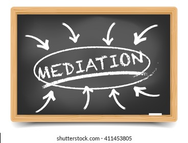 detailed illustration of a blackboard with a Mediation focus sketch, eps10 vector, gradient mesh included