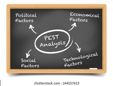 detailed illustration of a blackboard with a PEST analysis explanation, eps10 vector, gradient mesh included