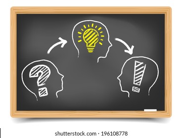 detailed illustration of a blackboard with a Problem, Idea, Solution workflow, eps10 vector, gradient mesh included
