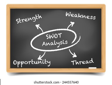 detailed illustration of a blackboard with a SWOT analysis diagram, eps10 vector, gradient mesh included