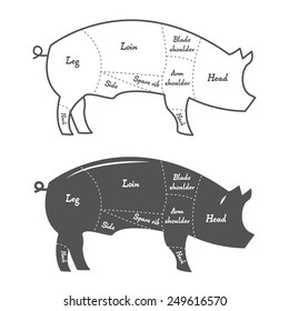 69 British Cuts Of Pork Diagram Images, Stock Photos & Vectors ...