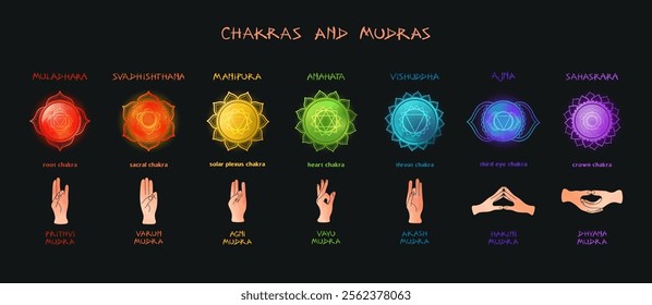 Detailed illustration of seven chakras with corresponding mudra positions. Features vibrant chakra symbols in rainbow colors, from root to crown, each paired with specific hand positions for practice.