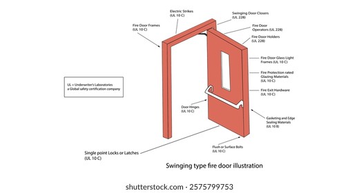 Detailed Illustration of a Swinging Fire Door with Components.