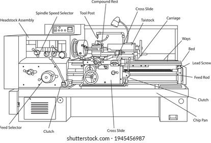 995 Spindle Speed Images, Stock Photos & Vectors | Shutterstock