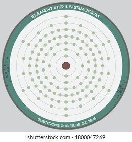 Detaillierte Infografik des Atommodells des Elements Livermorium