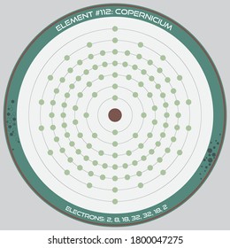 Detailed infographic of the atomic model of the element of Copernicium