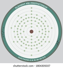 Detaillierte Infografik des Atommodells des Protactinium-Elements.