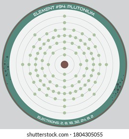 Detailed infographic of the atomic model of the element of Plutonium.