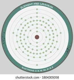 Detailed infographic of the atomic model of the element of Uranium.