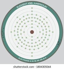 Detailed infographic of the atomic model of the element of Americium.