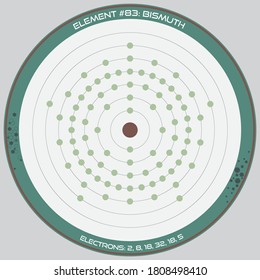 Detailed infographic of the atomic model of the element of Bismuth.