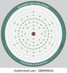 Detailed infographic of the atomic model of the element of Polonium.
