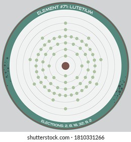 Detailed infographic of the atomic model of the element of Lutetium.