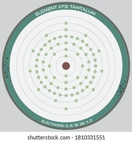 Detailed infographic of the atomic model of the element of Tantalum.