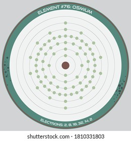 Detailed infographic of the atomic model of the element of Osmium.