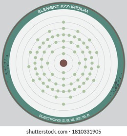Infografía detallada del modelo atómico del elemento Iridium.