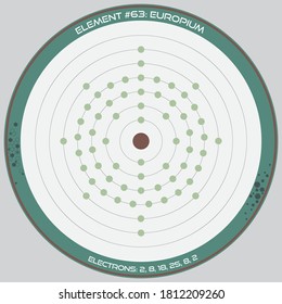 Infografía detallada del modelo atómico del elemento de Europium.