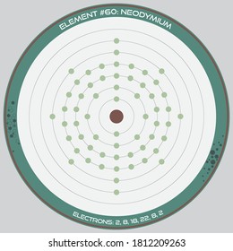 Detailed infographic of the atomic model of the element of Neodymium.