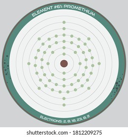 Detailed infographic of the atomic model of the element of Promethium.