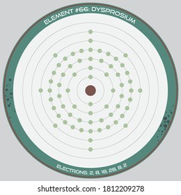 Infografía detallada del modelo atómico del elemento de Dysprosium.