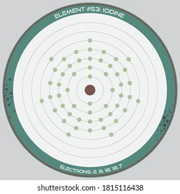 Detailed infographic of the atomic model of the element of Iodine.