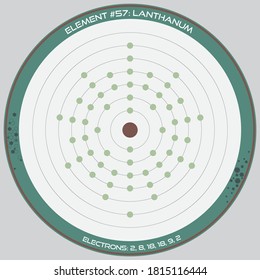 Detailed infographic of the atomic model of the element of Lanthanum.