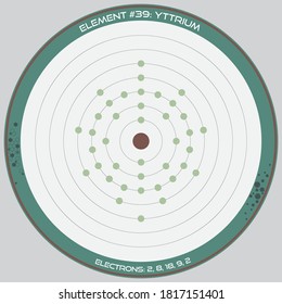 Detailed infographic of the atomic model of the element of Yttrium.