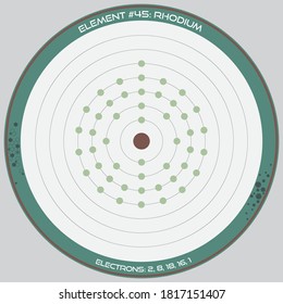 Detailed infographic of the atomic model of the element of Rhodium.