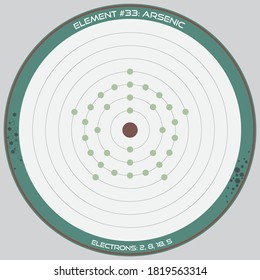 Infografía detallada del modelo atómico del elemento Arsénico.