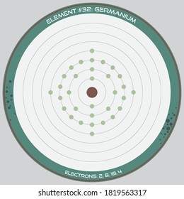Detaillierte Infografik des Atommodells des Elements Germanium.