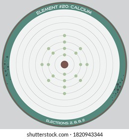 Detailed infographic of the atomic model of the element of Calcium.